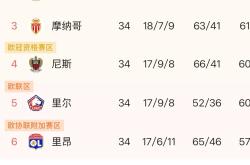 关于西甲最新形势：辽宁男篮高居榜首，利物浦强势追赶，冠军归属成迷的信息